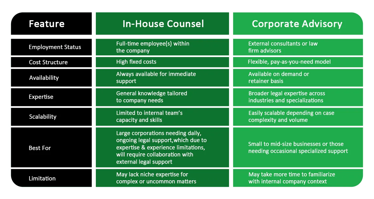 corporate legal advisory services