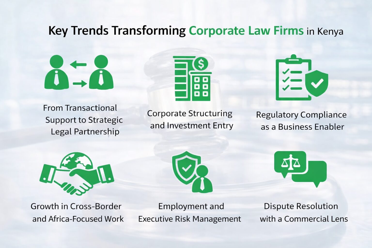 Kenya, cross-border legal advisory | Corporate Law Firms in Kenya