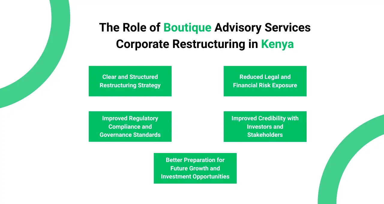 boutique advisory firm